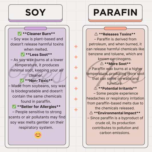 Is Soy Wax the best choice - what is the best way to use your soy wax melts?